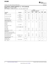 OPA3695EVM 数据规格书 6