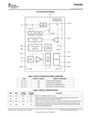 TPA2013D1RGPR datasheet.datasheet_page 3