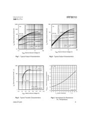 IRF8010 datasheet.datasheet_page 3