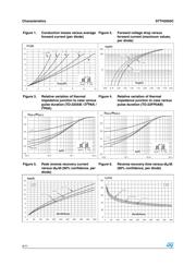 STTH2003CF datasheet.datasheet_page 4