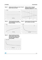 STTH2003CF datasheet.datasheet_page 5