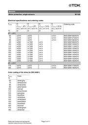 B59100M1155A070 datasheet.datasheet_page 3