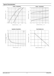 RB520CS-30 datasheet.datasheet_page 2