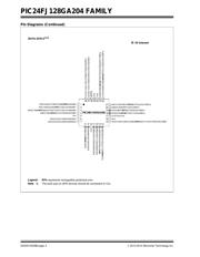 PIC24FJ64GA202 datasheet.datasheet_page 4