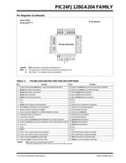 PIC24FJ128GA204-I/PT 数据规格书 5