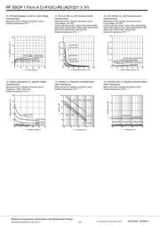 AQY221R2VW datasheet.datasheet_page 4