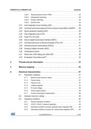 STM32F411RET6TR datasheet.datasheet_page 3