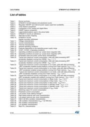 STM32F411RET6TR datasheet.datasheet_page 6