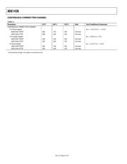 ADG1436YCPZ-REEL7 datasheet.datasheet_page 6