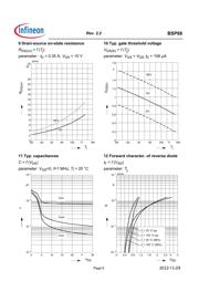 BSP88H6327XTSA1 datasheet.datasheet_page 6