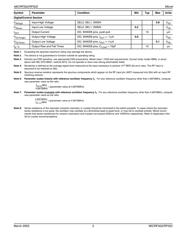 MICRF022BM-FS24 datasheet.datasheet_page 5