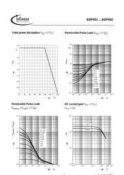 BDP951 datasheet.datasheet_page 3