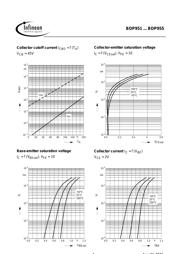 BDP951 datasheet.datasheet_page 4