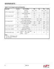 SI570-PROG-EVB datasheet.datasheet_page 6