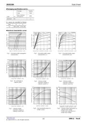 2SD2150T100R datasheet.datasheet_page 2