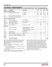 LTC3613IWKH#TRPBF datasheet.datasheet_page 4