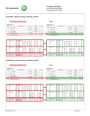 NL17SZU04DBVT1G datasheet.datasheet_page 2