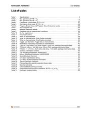 M29W320EB70N6F datasheet.datasheet_page 5