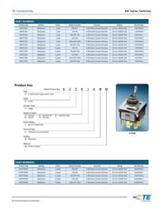 A4TN15W04 datasheet.datasheet_page 3