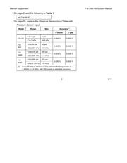 FLUKE-718-30US datasheet.datasheet_page 3