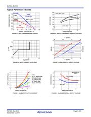 EL7252CSZ datasheet.datasheet_page 5