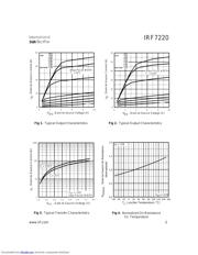 IRF7220 datasheet.datasheet_page 3