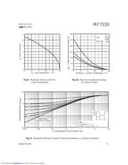 IRF7220 datasheet.datasheet_page 5