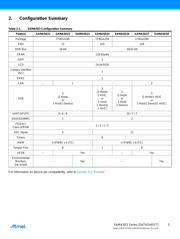 AT25M02-WWU7M datasheet.datasheet_page 5