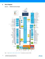 AT25M02-WWU7M datasheet.datasheet_page 6