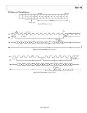 AD5174BRMZ-10 datasheet.datasheet_page 5