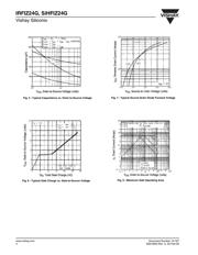IRFIZ24G 数据规格书 4