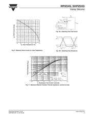 IRFIZ24G 数据规格书 5