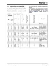 MCP2210-I/SS datasheet.datasheet_page 3
