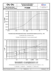 TD250N16KOF datasheet.datasheet_page 6