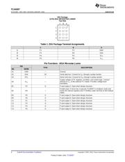 TCA6507PWR datasheet.datasheet_page 4