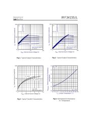 IRF3415S datasheet.datasheet_page 3