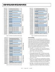 ADSP-BF532SBST400 datasheet.datasheet_page 6