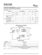 TPS72615KTT datasheet.datasheet_page 4