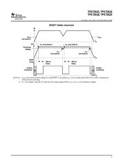 TPS72615KTT datasheet.datasheet_page 5