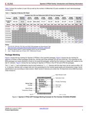 XC3S200-4VQG100I datasheet.datasheet_page 5