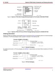 XC3S200-4VQG100I datasheet.datasheet_page 6