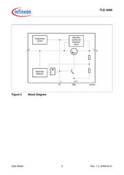 TLE4295GV50 datasheet.datasheet_page 3