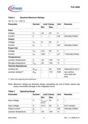 TLE4295GV50 datasheet.datasheet_page 4