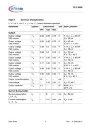 TLE4295GV50 datasheet.datasheet_page 5