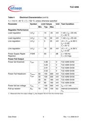 TLE4295GV50 datasheet.datasheet_page 6