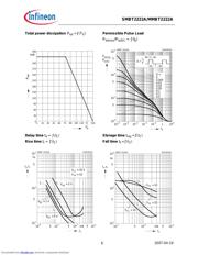 MMBT2222ALT1 datasheet.datasheet_page 6