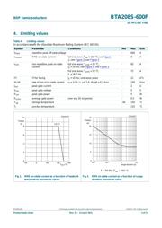 BTA208S-600F 数据规格书 3