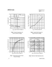 IRF6100 数据规格书 4
