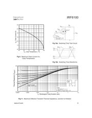 IRF6100 数据规格书 5