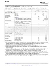 DAC8728SPAG datasheet.datasheet_page 4